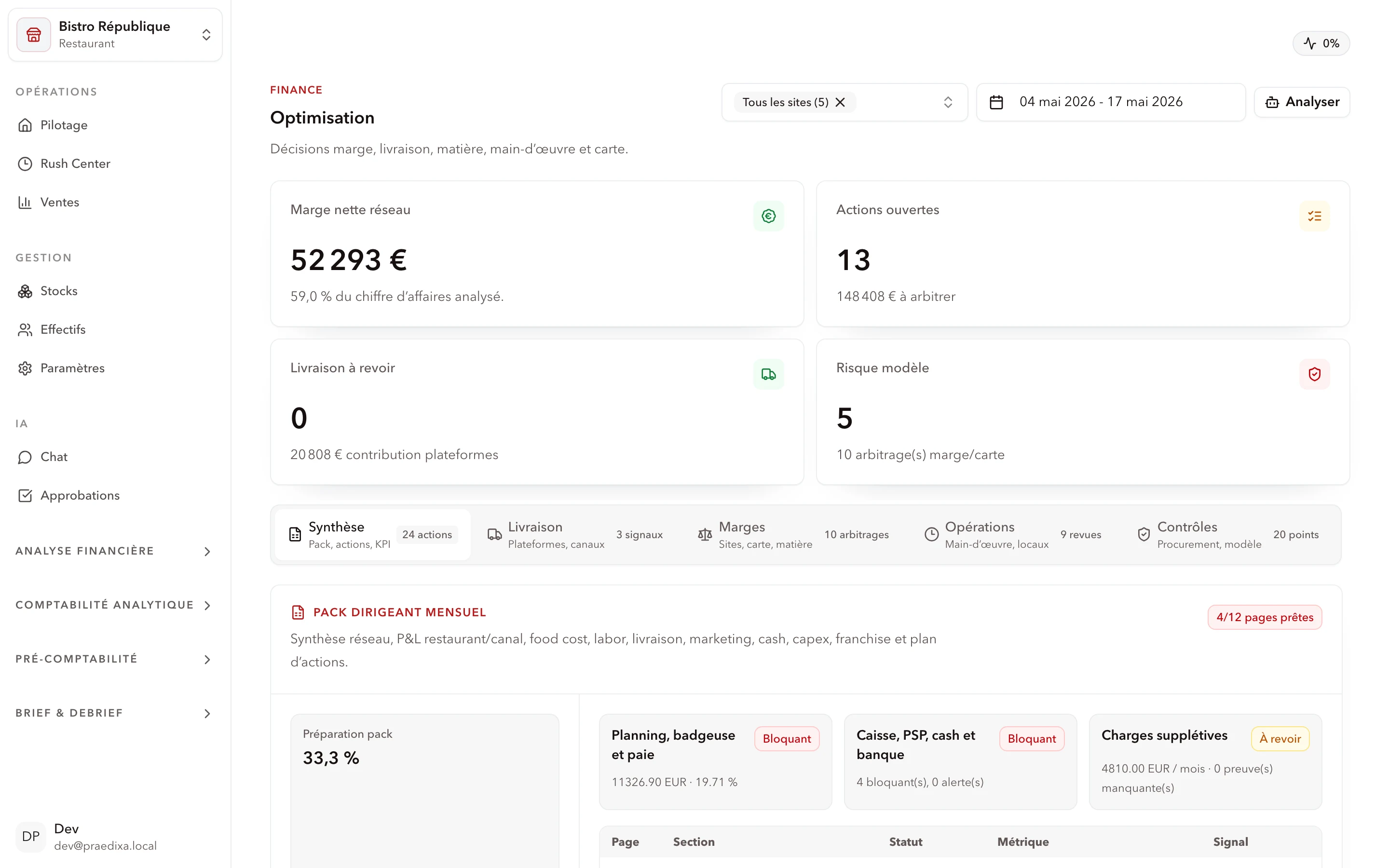 Module Finance & Optimisation Praedixa avec marge nette consolidée, actions ouvertes et structure de coûts d'un réseau de restauration