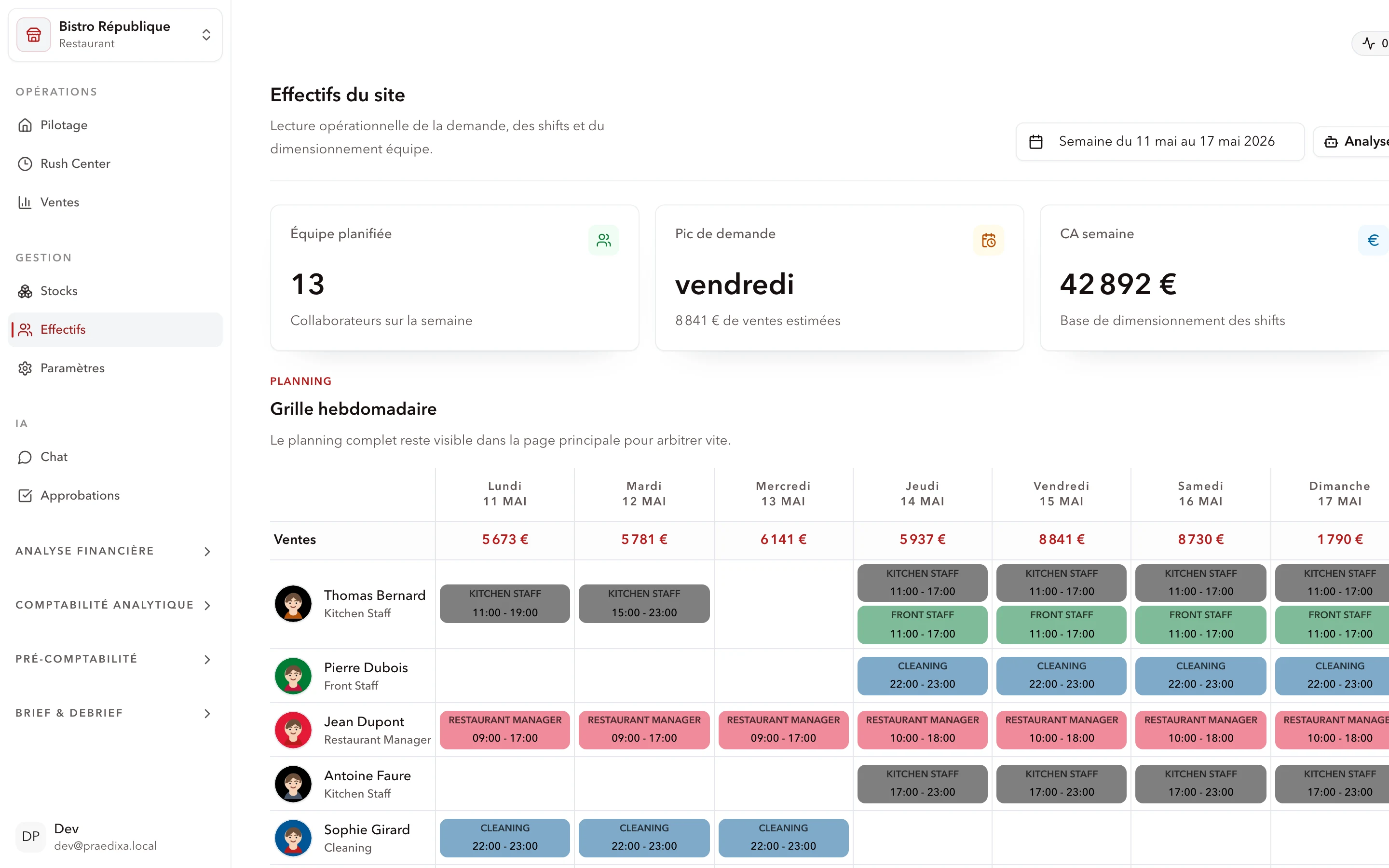 Grille de planning hebdomadaire dans le module Calendrier Praedixa, avec demande prévue et couverture équipe