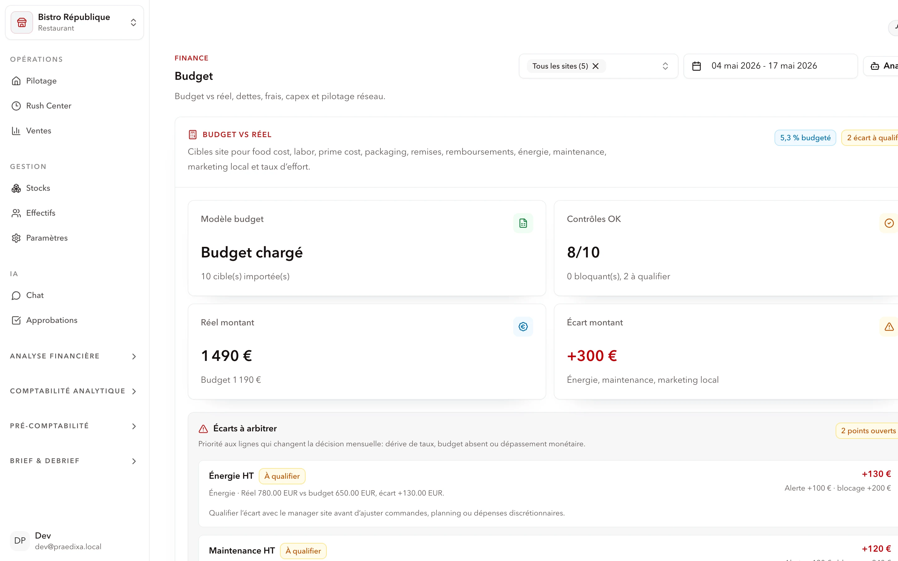 Module Budget Praedixa avec écart réel/budget par site et par poste