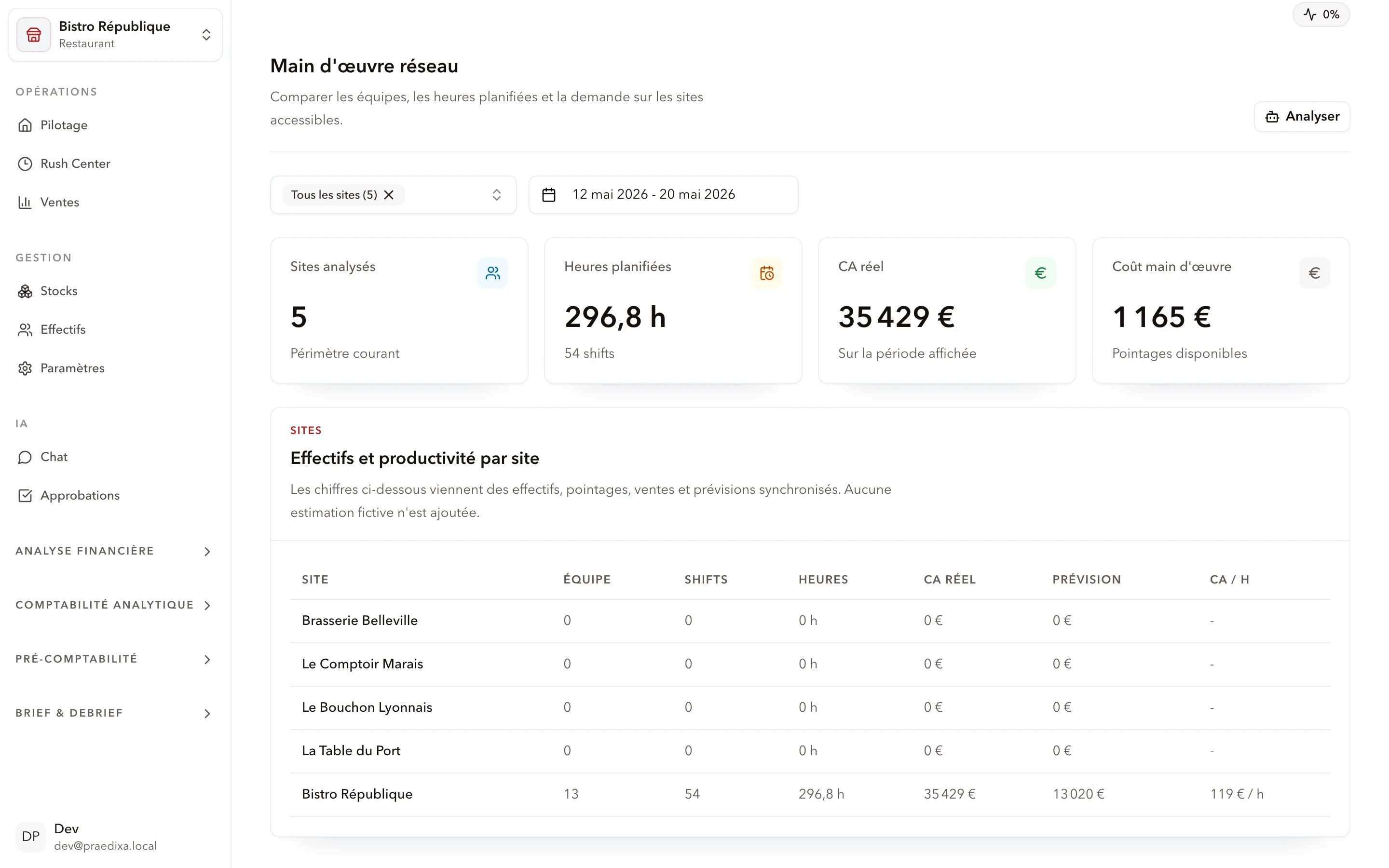 Vue Main d'œuvre multi-site Praedixa avec timesheets agrégés et besoins prévus par site
